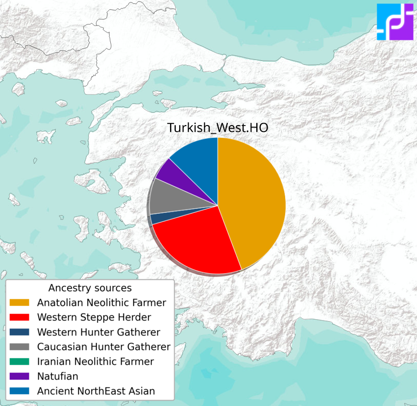 West Anatolian Turkic QpAdm Model