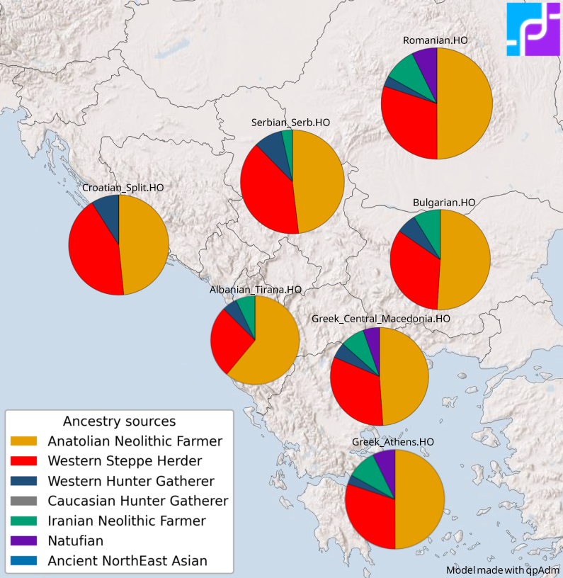 Neolithic Ancestry of present-day Balkan Populations